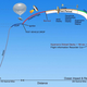 Illustration for article titled Dammit, NASA's Experimental Mars Parachute Just Failed. Again.